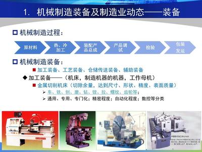 機(jī)械制造裝備設(shè)計之2--金屬切削機(jī)床-哈工大黃博