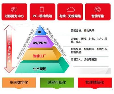 用友U9在連云港網(wǎng)絡(luò)信息技術(shù)研發(fā)領(lǐng)域的應(yīng)用與價(jià)值分析