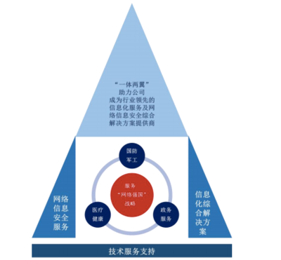 佳緣科技 從新三板摘牌到IPO新征程，深耕信息安全領(lǐng)域的網(wǎng)絡(luò)信息技術(shù)先鋒
