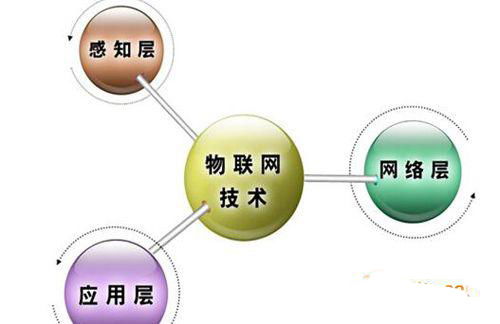 智能能耗監(jiān)測系統(tǒng) 解決傳統(tǒng)管理痛點(diǎn)的創(chuàng)新方案