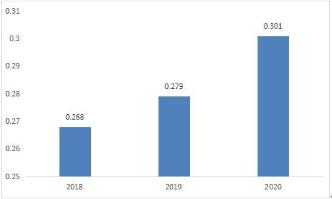 萬兆以太網(wǎng)技術(shù)驅(qū)動(dòng)未來 2021年工業(yè)以太網(wǎng)交換機(jī)行業(yè)競爭及投資預(yù)測
