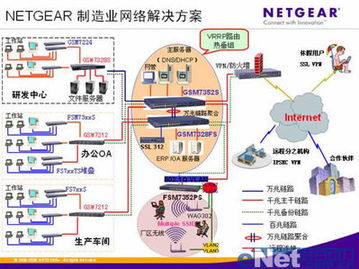 Netgear與現(xiàn)代制造業(yè) 網(wǎng)絡(luò)信息技術(shù)研發(fā)的領(lǐng)航者