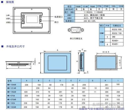 TOKY東崎MK系列經(jīng)濟(jì)型工業(yè)觸摸屏 耐用與性能兼?zhèn)涞闹悄芑逻x擇